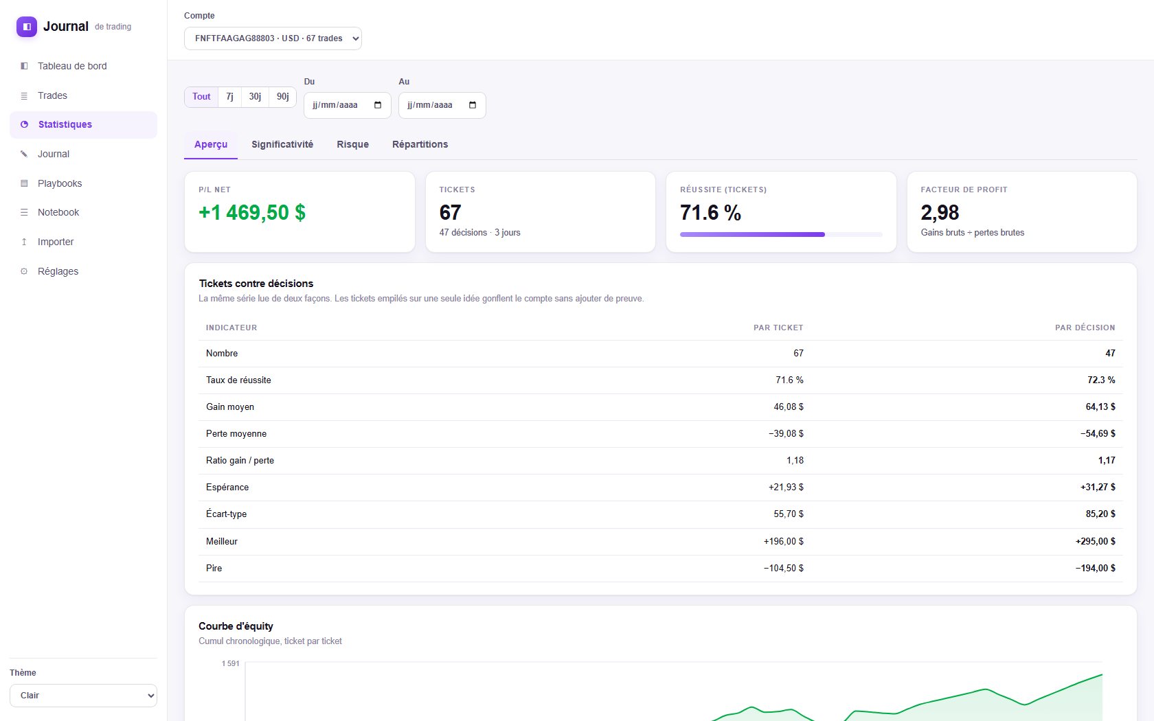 Statistics page: every metric shown per ticket next to per decision.