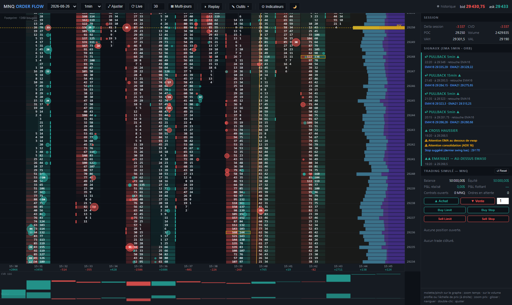MNQ footprint chart: bid and ask volume at each price level, boxed imbalances, big prints as circles, session volume profile on the right.