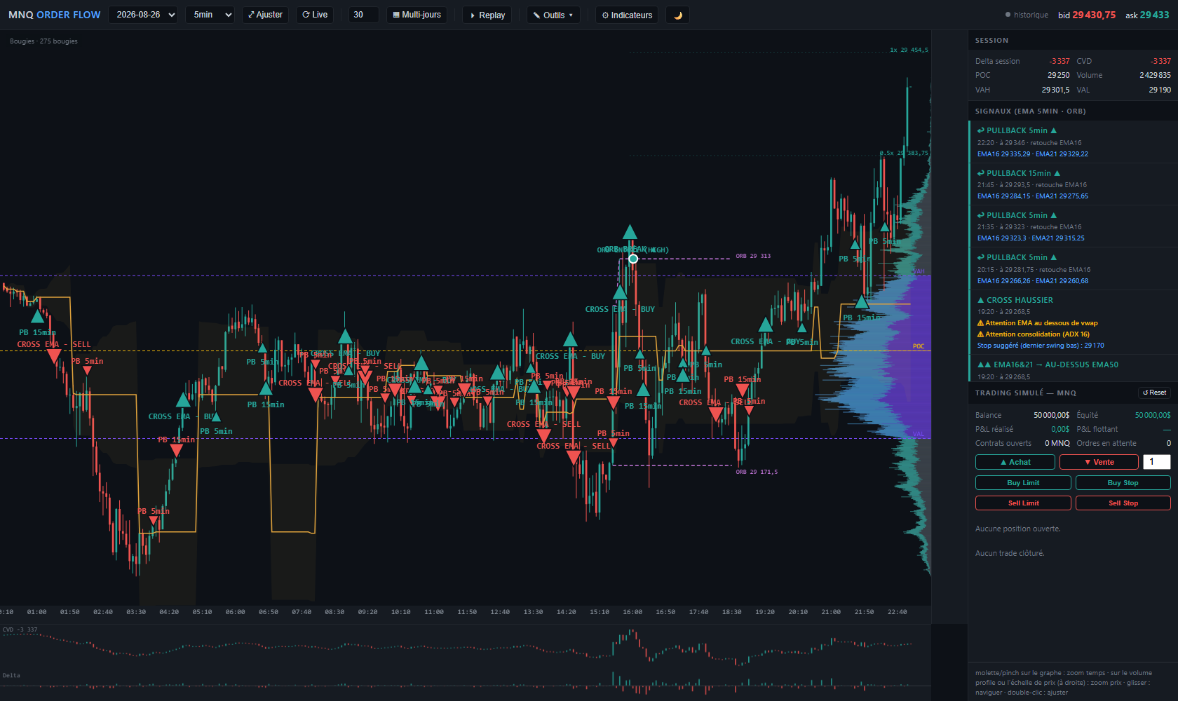 Opening Range Breakout: the opening range boxed, the breakout marked, and ORB levels drawn across the session.