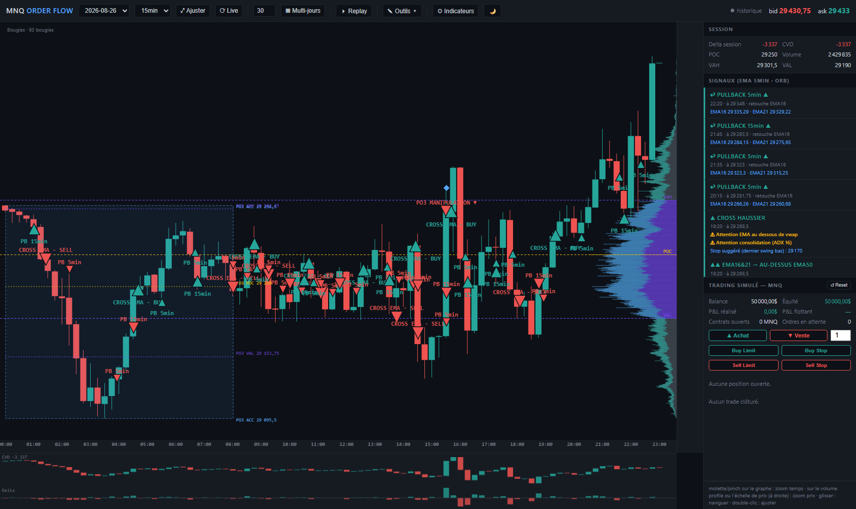Power of Three: overnight accumulation range, the manipulation phase identified, then distribution.